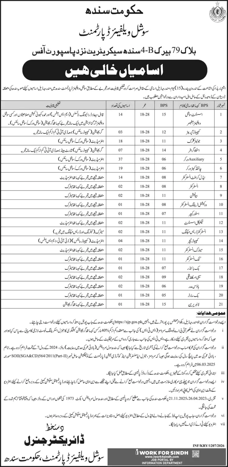 Advertisement for the Sindh Welfare Department Jobs 2026
